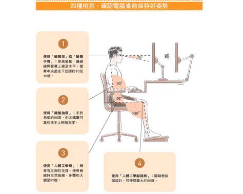 螢幕高度 建議|「你們用電腦的姿勢正確嗎？」脊椎保健專家：透過。